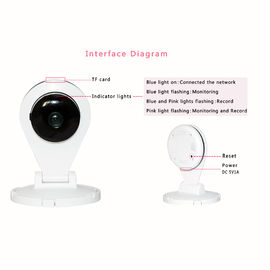 ασύρματα συστήματα CCTV ασφάλειας καμερών webcams για refectory