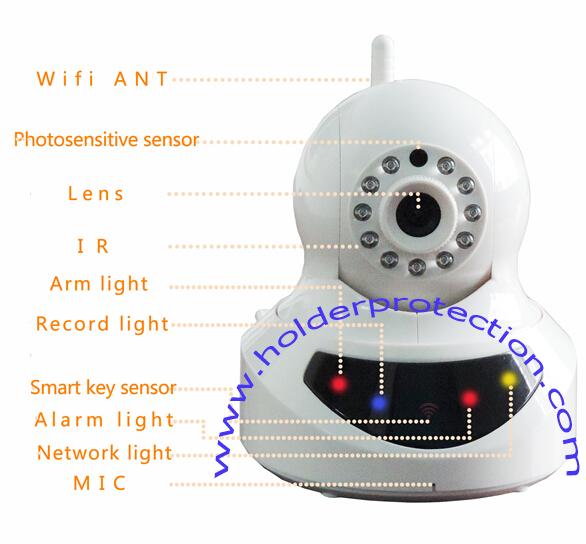 ασύρματη ασφάλεια webcam του σπιτιού